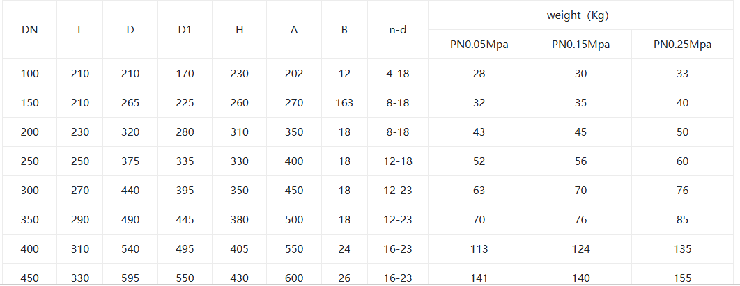 Ручная башня вентилятор Type3 manual tower fan type3