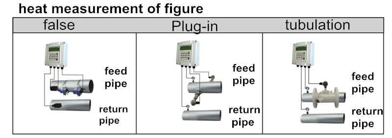 Low Cost TUF-2000 Ultrasonic Flowmeter Irrigation Water Flow Meter