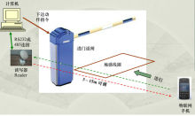Underground Car Parking System-RFID