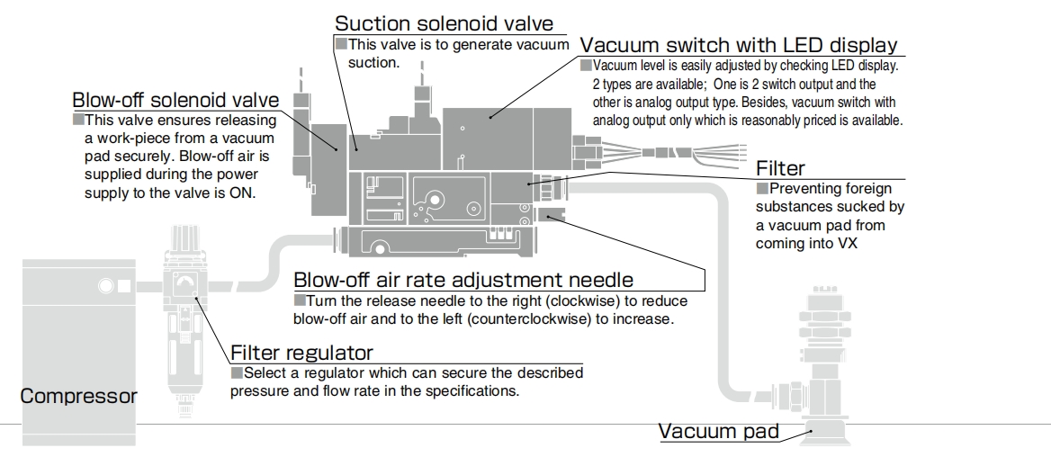 Vacuum Components
