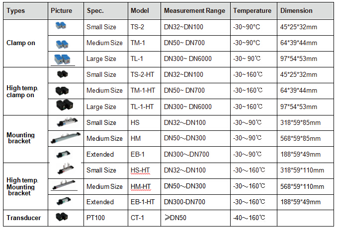 GUH130 Débitmètre de chaleur ultrasonique d'affichage à LED intelligent d'essai moyen froid chaud chaud