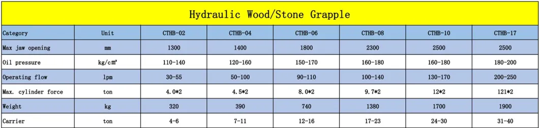 Construction Machinery Excavator Steel Grapple for PC200