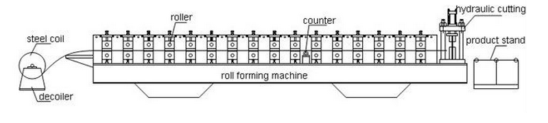 Factory Prices T Grid Tee Roll Forming Machine