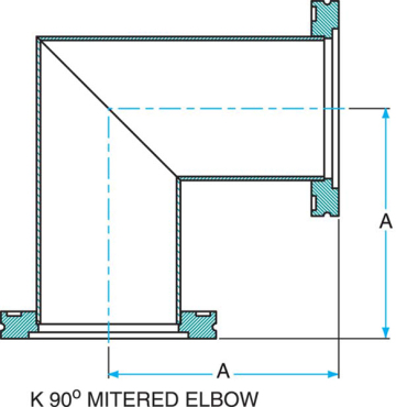 ISO-K 90 Degree Mitered Elbow