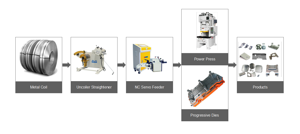 NC servo feeding line