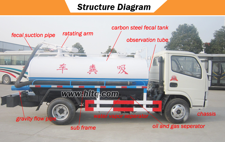 fecal suction structure diagram