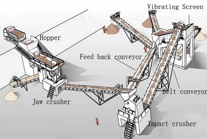 Máquina de mineração de alta capacidade para pedra / rocha / triturador de mandíbula de minério