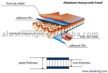 Honeycomb Sandwich Panel,aluminum honeycomb panel