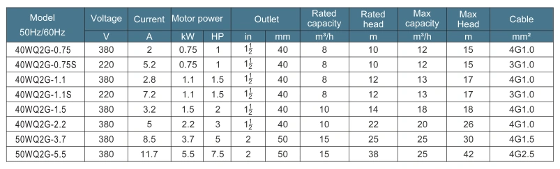 0.75kw~5.5kw G Series Submersible Wastewater Sewage Pump Auto Coupling