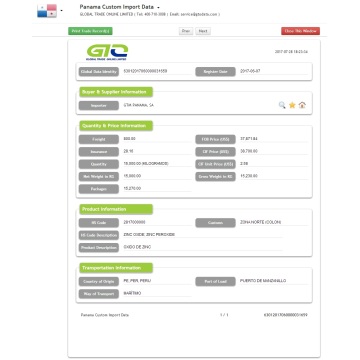 Dados de importação personalizados do Panamá de óxido de zinco