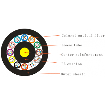 Non-metallic reinforced loose sleeve layer stranded filling type PE outdoor cable 144 fibers GYFTY