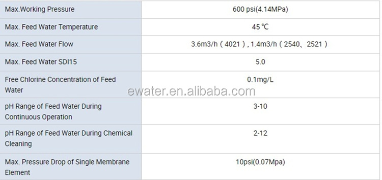 NF Nanofiltration Filter  Membrane For Home Drinking Water Treatment