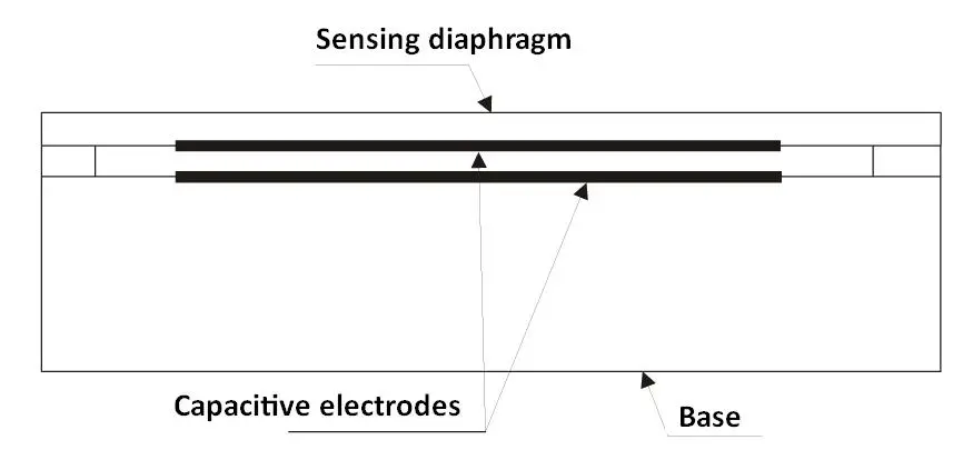 4.5-4.5V Voltage Output Ceramic Capacitive Pressure Transducer