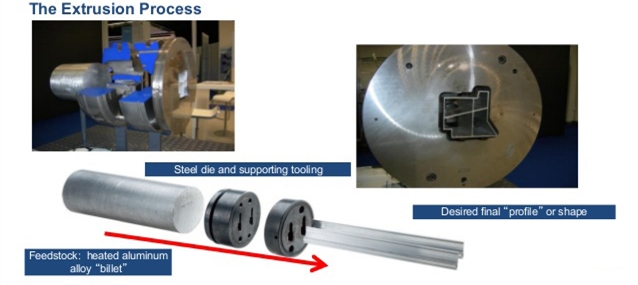 Extruded Auto Rubber Gasket Window Profile