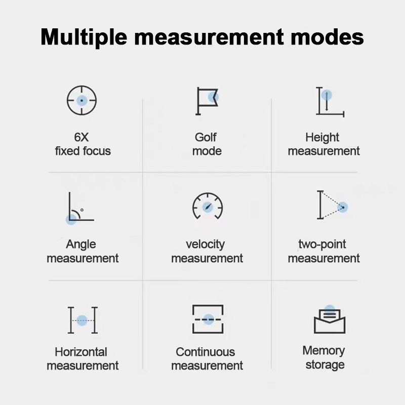 Multifunction Rangefinder