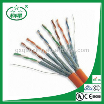 cat5e cable manufacturers