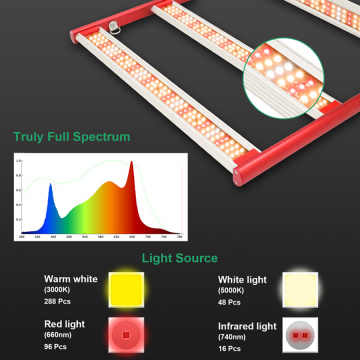 Aglex New M240W Plant Grow Light