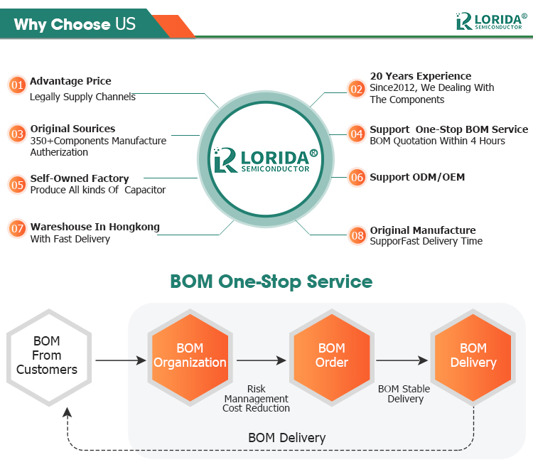 5V 12V Relay Module With Optocoupler Isolation 2 Way Relay Module