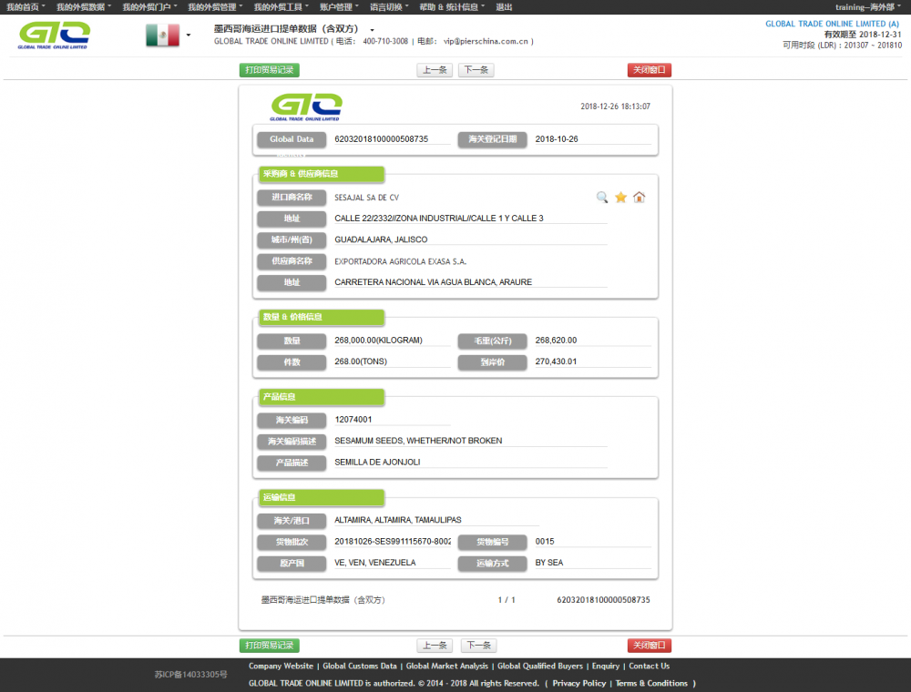 Sesame Of Mexico Trade Data