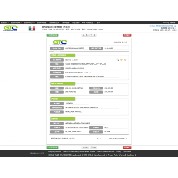 Sesame Of Mexico Trade Data