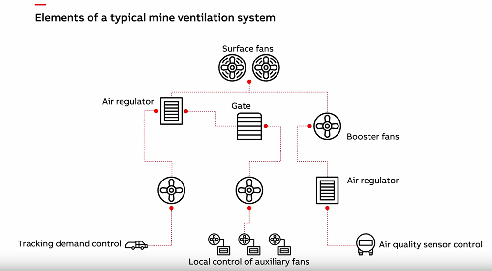 Automatic Control Remote System