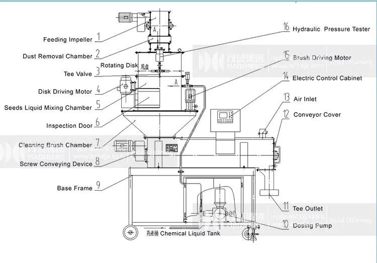 Maize Wheat Corn Cotton Seed Treater Machine