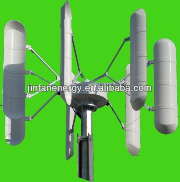 vertical wind turbine blades/horizontal wind turbine blades