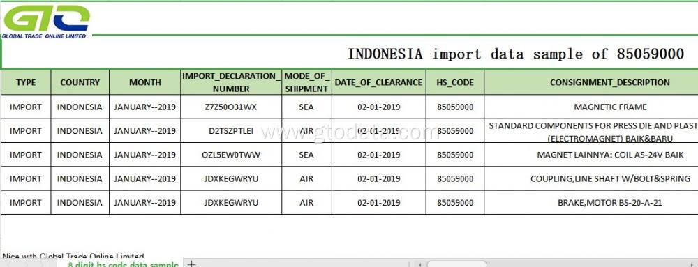 Import data sample at code 85059000 MAGNETIC
