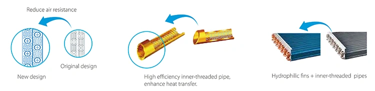 Midea Centralized Control Air Cooled Module Chiller System