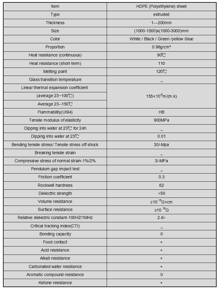 HDPE physical datasheet HDPE physical datasheet