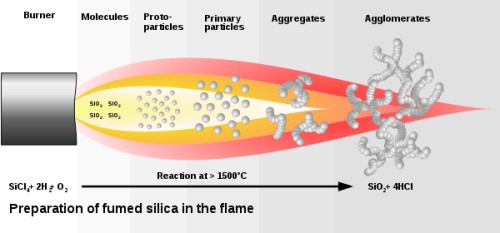 600px Fumed Silica Process Svg