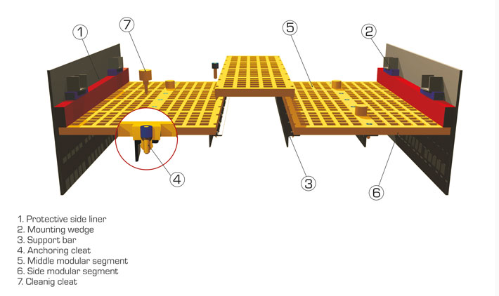 Multi-slope banana polyurethane flip flop screen mattress for vibrating screens in mining