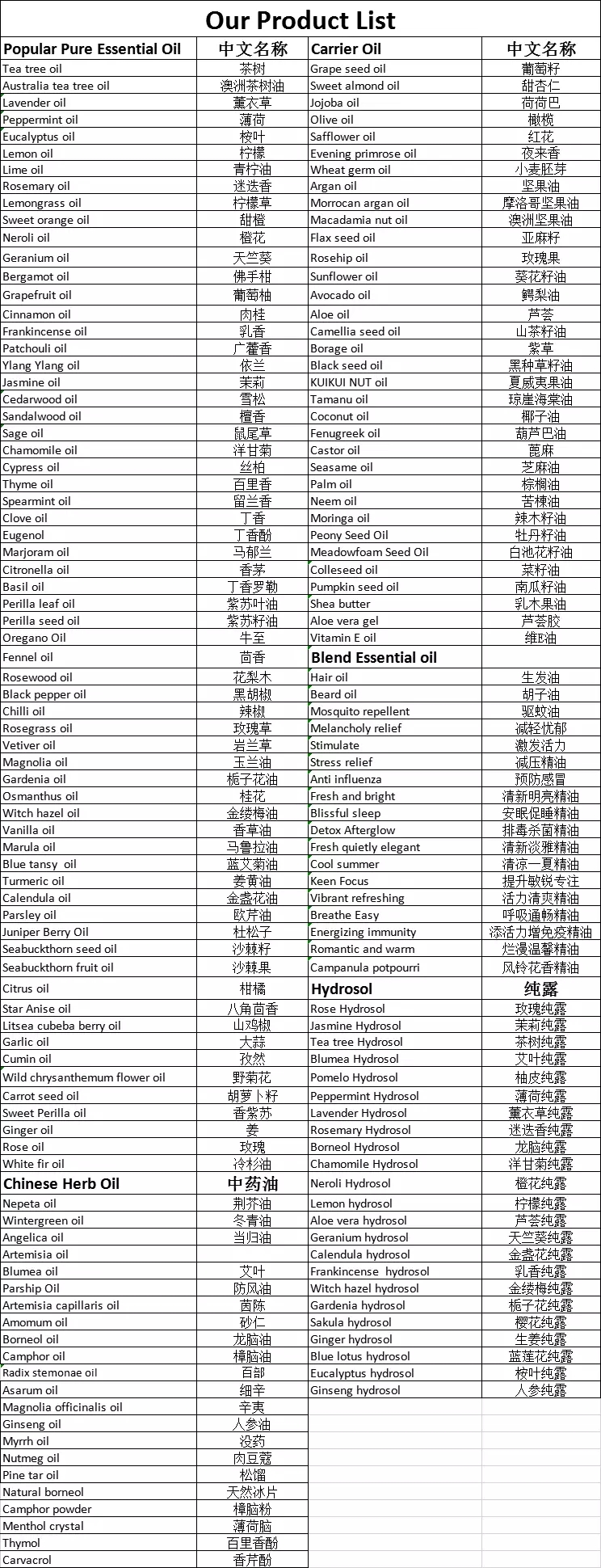 Wholesale 천연 달콤한 아몬드 오일 대량 가격