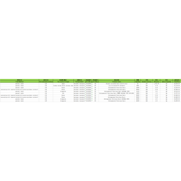 Petroleum Resin China Import Customs Data