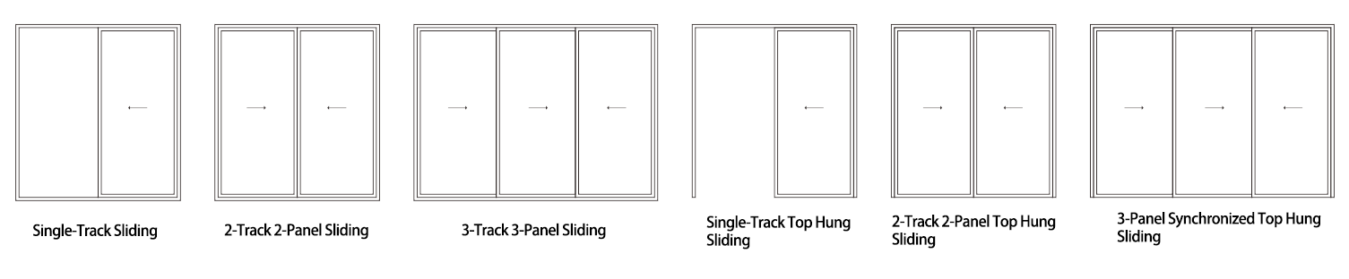 Método de abertura Opening Method