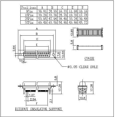 DIDC03-FXXXXX D-SUB Female Dual Row IDC Type(Slim Type)