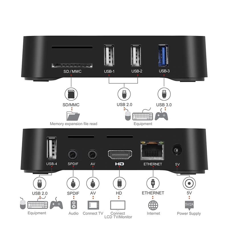 2019 Latest Android 9.0 MX10 PRO 42.4G WIFI GB RAM  64GB ROM Allwinner H6 Quad Core 6K Tv Box Smart