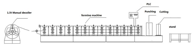 Gypsum ceiling metal studs and furring channel roll forming machine hat shape metal making machinery