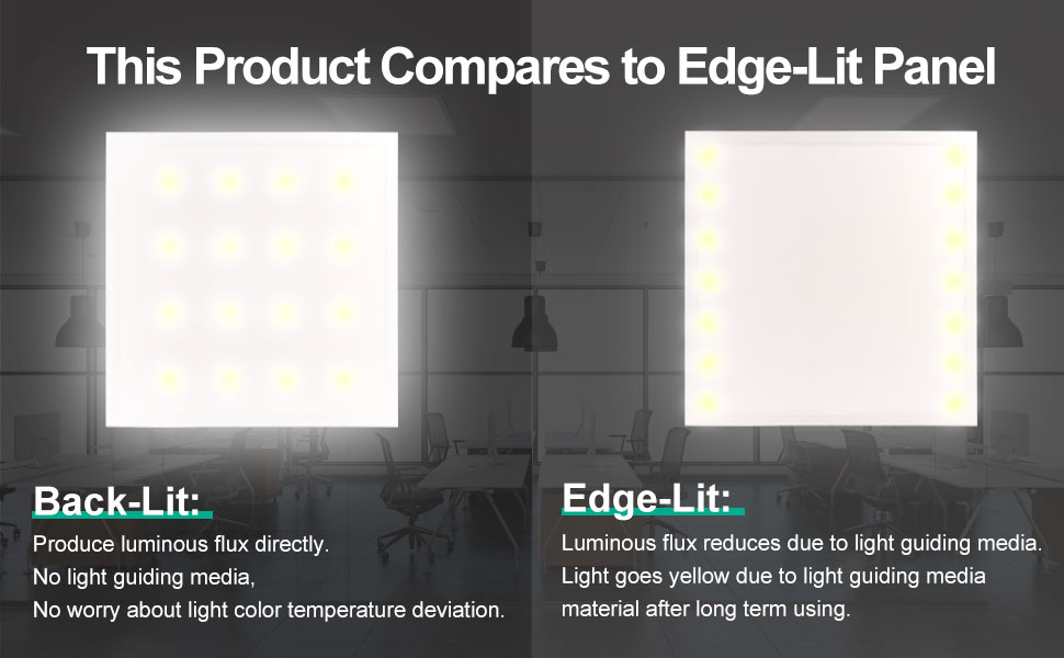 Recessed LED Panel Lights