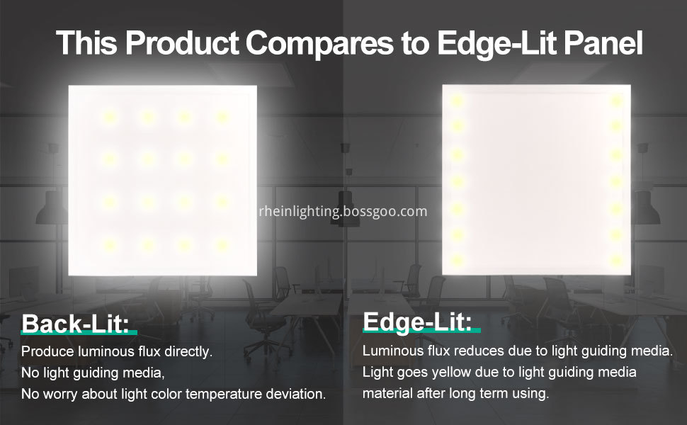 Recessed LED Panel Lights
