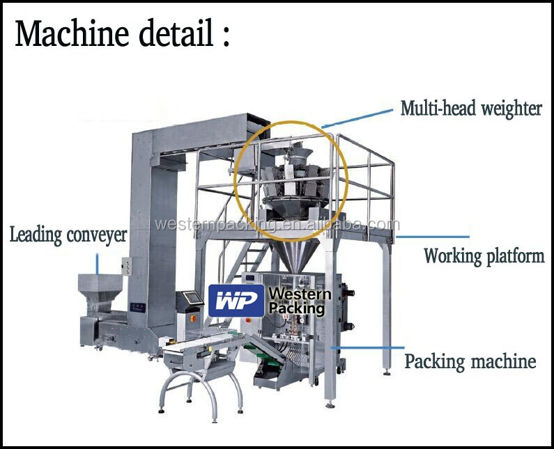 1kg 2kg rice pouch automatic packing machine