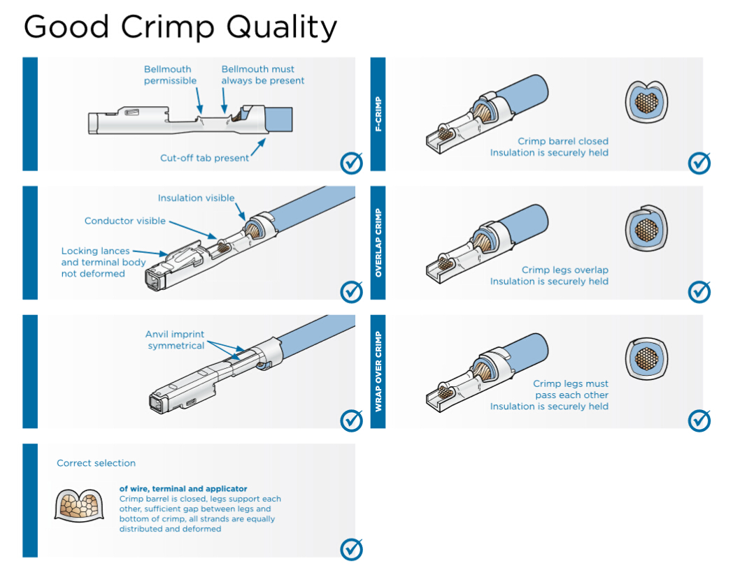 good crimping quality