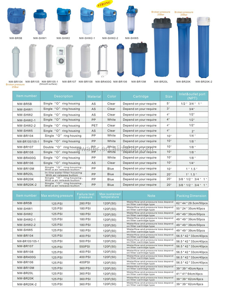 Two Stage 2.5*10 Blue Filter Housing with Spanner and bracket 3/4" port