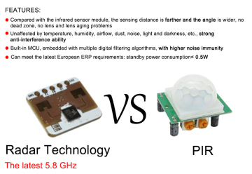 Macaron Ceiling light Microwave Motion Sensor