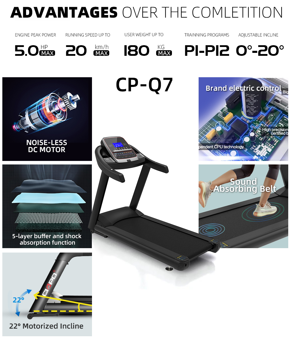 Fitness Equipment Economic Electric home Use Foldable Electric Motorized Semi Commercial Treadmill