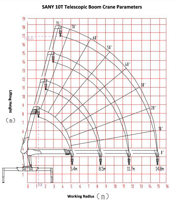 SANY 10T Crane Diagram