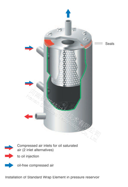 Compair Screw Compressor Air Oil Separators