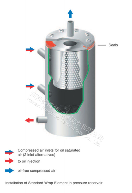 Atlas copco Air Oil Separator Parts