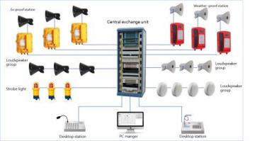 Power Plant Paging and Emergency Notification System