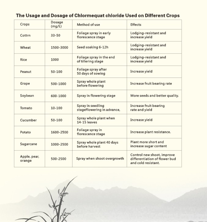 Selling good design direct factory chlormequat chloride